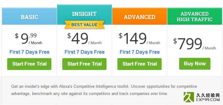 Alexa验证的收费类型