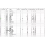 五莲如何用数据来区分精准关键词