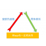 五莲老朱SEO:做SEO该如何选择关键词