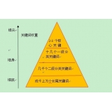 五莲网站整体关键词如何布局