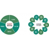 五莲SEO关键词排名为何越来越难做了