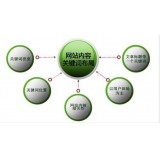 五莲网站关键词密度多少合适 又该如何调整